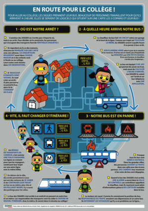 Les SIGGIES aident les plus jeunes à découvrir l’information géographique Les SIGGIES aident les plus jeunes à découvrir l’information géographique