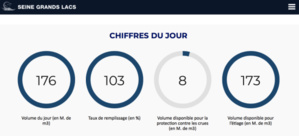 SIG & inondation : une communication au fil de l’eau SIG & inondation : une communication au fil de l’eau