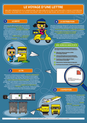 Géomarketing prédictif : se placer au plus près du client Géomarketing prédictif : se placer au plus près du client