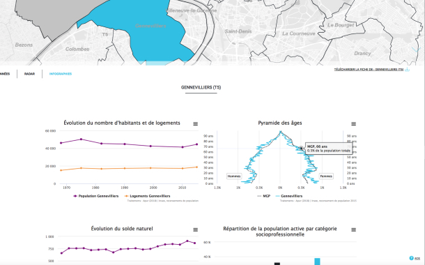 L’apur tire le data portrait des territoires du Grand Paris