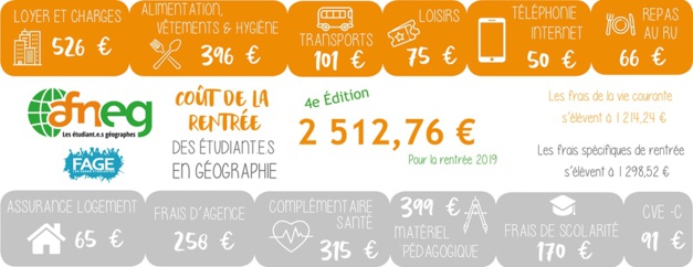 Une rentrée 2019 (encore) plus chère pour les étudiants en géographie Une rentrée 2019 (encore) plus chère pour les étudiants en géographie