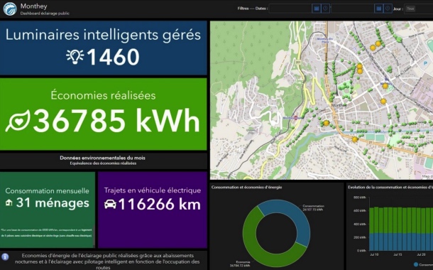 Coup de projecteur sur Smart Monthey