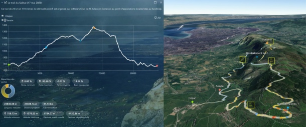 Topomat modélise le parcours du Trail du Salève Topomat modélise le parcours du Trail du Salève