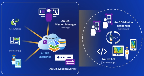 Esri annonce ArcGIS Mission