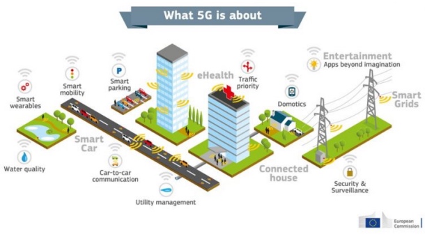 La 5G : un marché d’intérêt, y compris pour les géomaticiens La 5G : un marché d’intérêt, y compris pour les géomaticiens