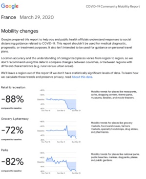 Les effets du confinement : Google publie les données de localisation dans 131 pays Les effets du confinement : Google publie les données de localisation dans 131 pays