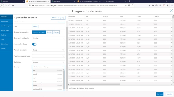 Covid-19 : Plus de 1.000 géomaticiens réunis en ligne autour d’ArcGIS Dashboards