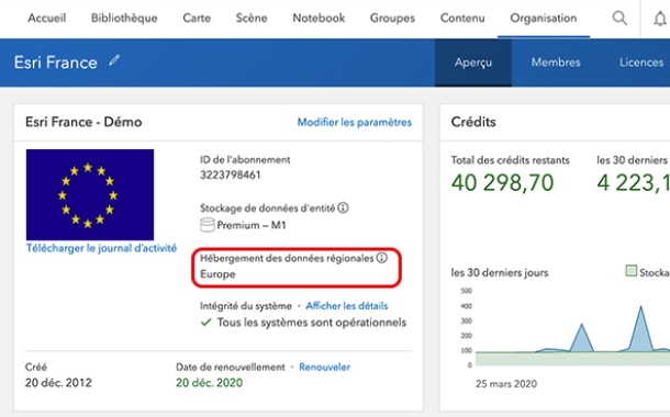 Esri propose d'héberger des contenus ArcGIS Online en Europe