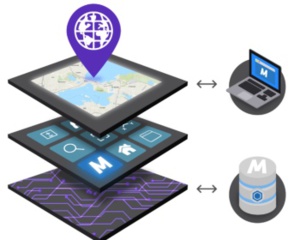 L’interface M-Files directement intégrée à ArcGIS