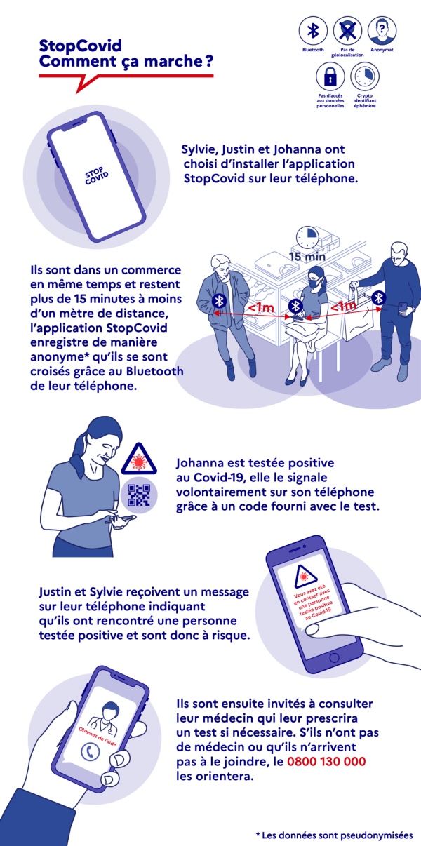 StopCovid : l'application opérationnelle le 2 juin StopCovid : l'application opérationnelle le 2 juin