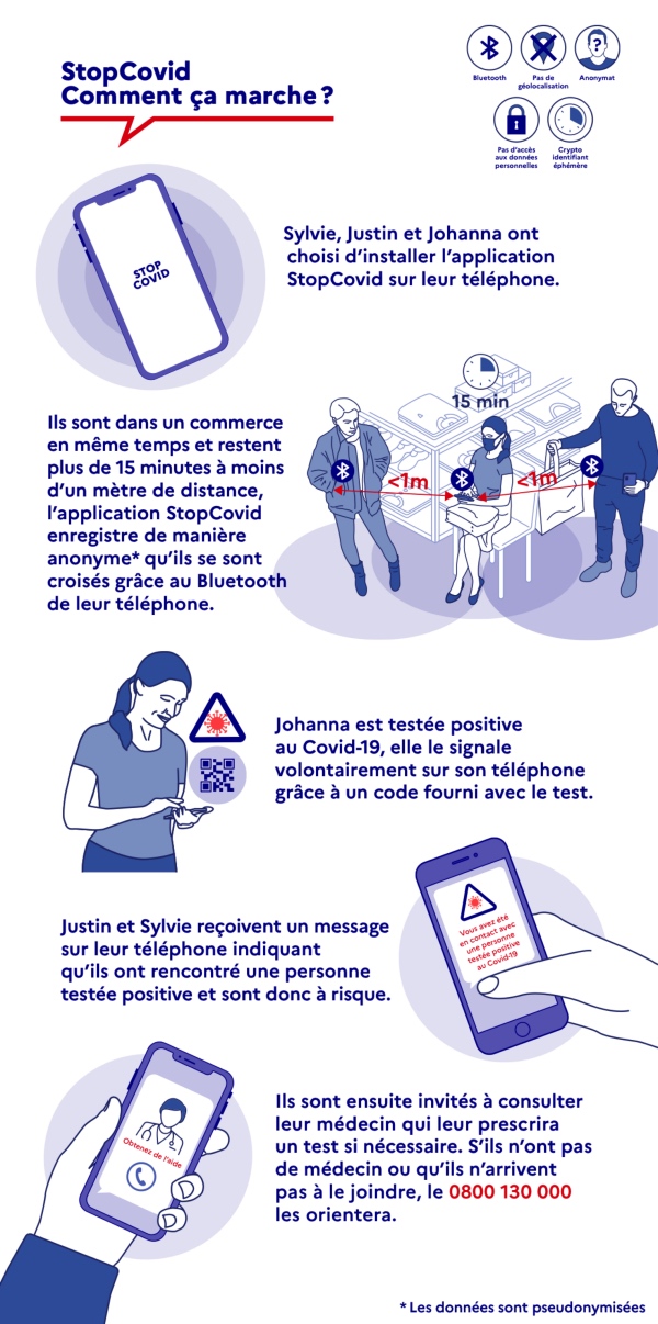 StopCovid : l'application opérationnelle le 2 juin