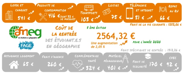 Coût des études en géographie : une rentrée plus chère, avec des masques à acheter