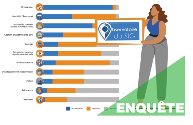 Observatoire du SIG : tout savoir sur les pratiques SIG des métropoles et grandes agglomérations en France Observatoire du SIG : tout savoir sur les pratiques SIG des métropoles et grandes agglomérations en France