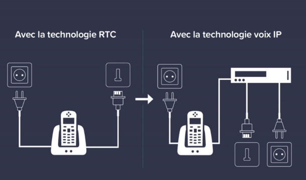 Cartes de fin pour le RTC : où en sommes-nous ?