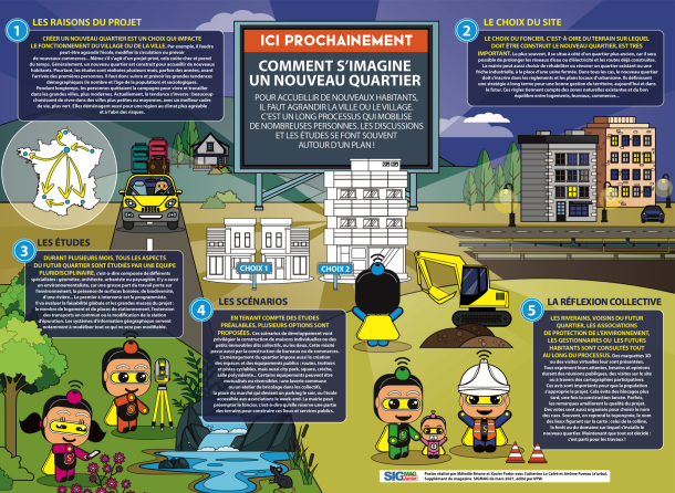 Urbanisme, les territoires se plient en cartes - Méthode agile & SIG - Assureurs & Climat - GeoMSF - Map'O - ArcGIS for Microsoft Power BI... Découvrez le sommaire du nouveau SIGMAG Urbanisme, les territoires se plient en cartes - Méthode agile & SIG - Assureurs & Climat - GeoMSF - Map'O - ArcGIS for Microsoft Power BI... Découvrez le sommaire du nouveau SIGMAG