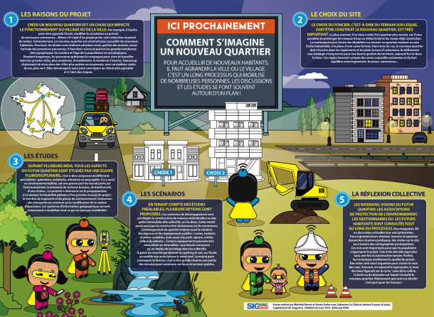 Urbanisme, les territoires se plient en cartes - Méthode agile & SIG - Assureurs & Climat - GeoMSF - Map'O - ArcGIS for Microsoft Power BI... Découvrez le sommaire du nouveau SIGMAG