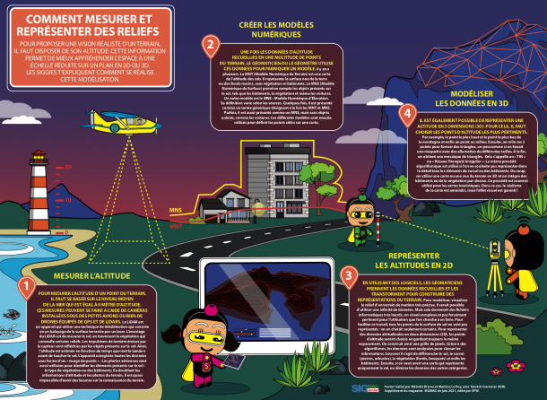 Dossier mines et carrières, Tour de France, Egis, Territoire de Corse, CICR, ArcGIS Velocity... Découvrez le sommaire du nouveau SIGMAG Dossier mines et carrières, Tour de France, Egis, Territoire de Corse, CICR, ArcGIS Velocity... Découvrez le sommaire du nouveau SIGMAG