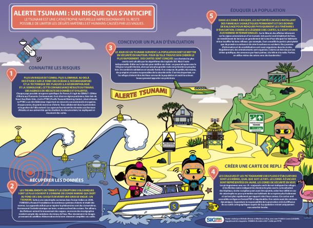 Dossier SIG & Logistique, Pratique et connaissance du SIG à l'université, UICN, Géovisualisation, Site Scan For ArcGIS, 200 ans de la Société de géographique... Découvrez le sommaire du nouveau SIGMAG