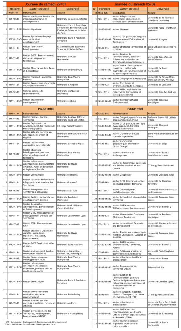 L'Afneg présente (tous) les Masters en géographie et disciplines territoriales
