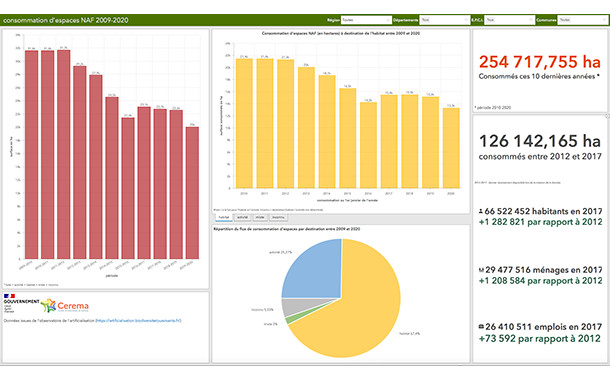 Un portail pour suivre l'artificialisation des sols Un portail pour suivre l'artificialisation des sols