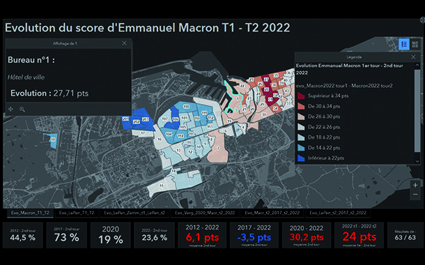 Analyses électorales à Dunkerque Grand Littoral