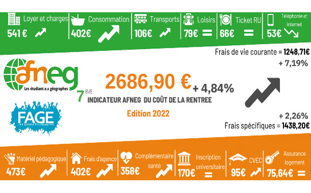 Coût de la rentrée 2022 Coût de la rentrée 2022