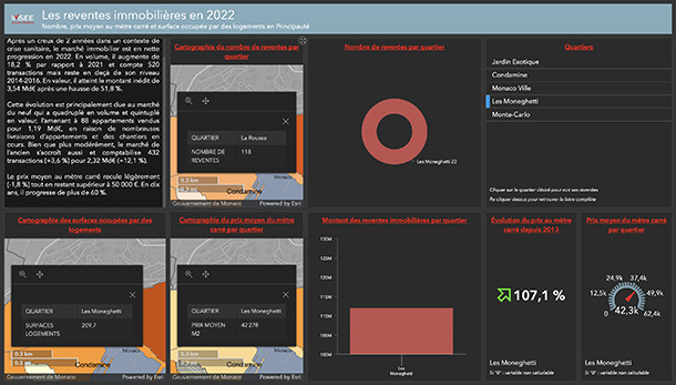 Données immobilières Données immobilières