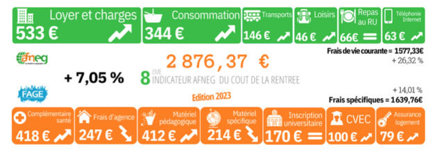 La rentrée "universichère" La rentrée "universichère"