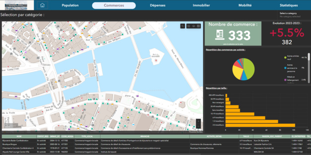 Commerce au détail Commerce au détail
