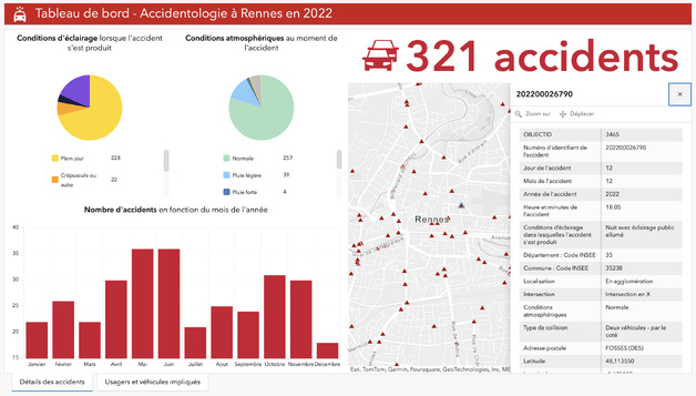 Carambolage de données Carambolage de données