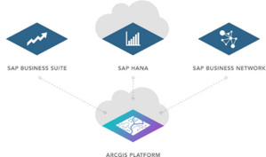 Des liens renforcés entre ArcGIS et SAP HANA Des liens renforcés entre ArcGIS et SAP HANA