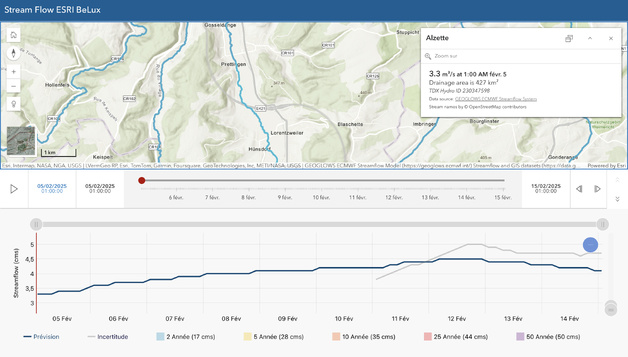 Débits à la loupe Débits à la loupe