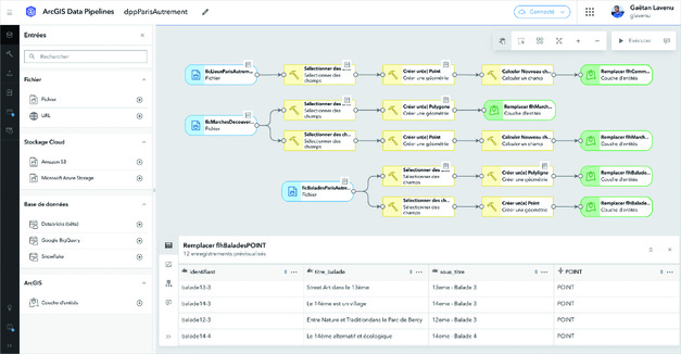 ArcGIS Data Pipelines dans Enterprise ArcGIS Data Pipelines dans Enterprise