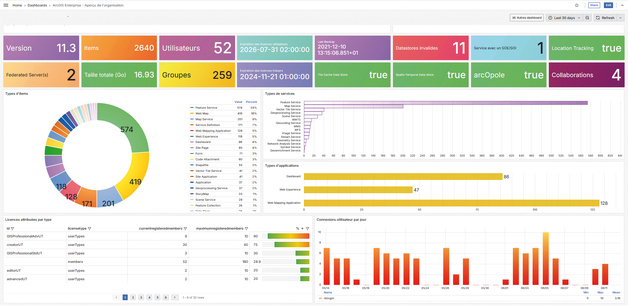 Une tour de contrôle pour votre SIG Une tour de contrôle pour votre SIG