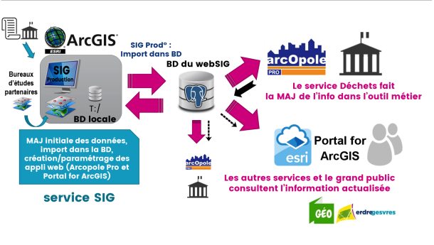 À l’ère du SIG collaboratif  À l’ère du SIG collaboratif