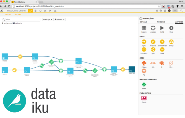 Dataiku, le