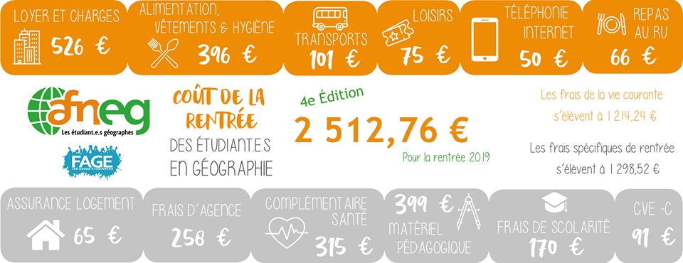 Une rentrée 2019 (encore) plus chère pour les étudiants en géographie
