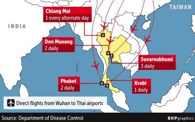Infographie parue dans le Bangkokpost pour résumer les vols à risques