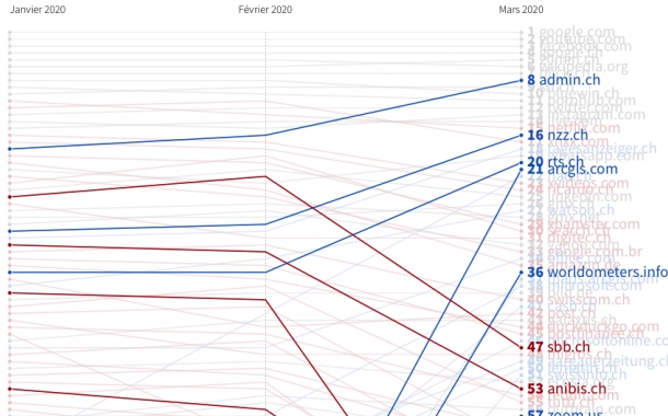 arcgis.com se classe parmi les sites les plus visités de Suisse arcgis.com se classe parmi les sites les plus visités de Suisse