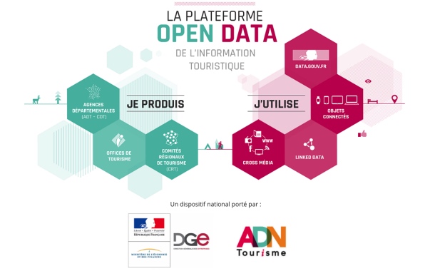 Datatourisme : valoriser la destination France