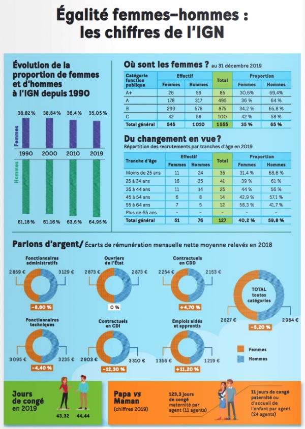 Source : IGN magazine n°101 - Hiver 2021 Source : IGN magazine n°101 - Hiver 2021
