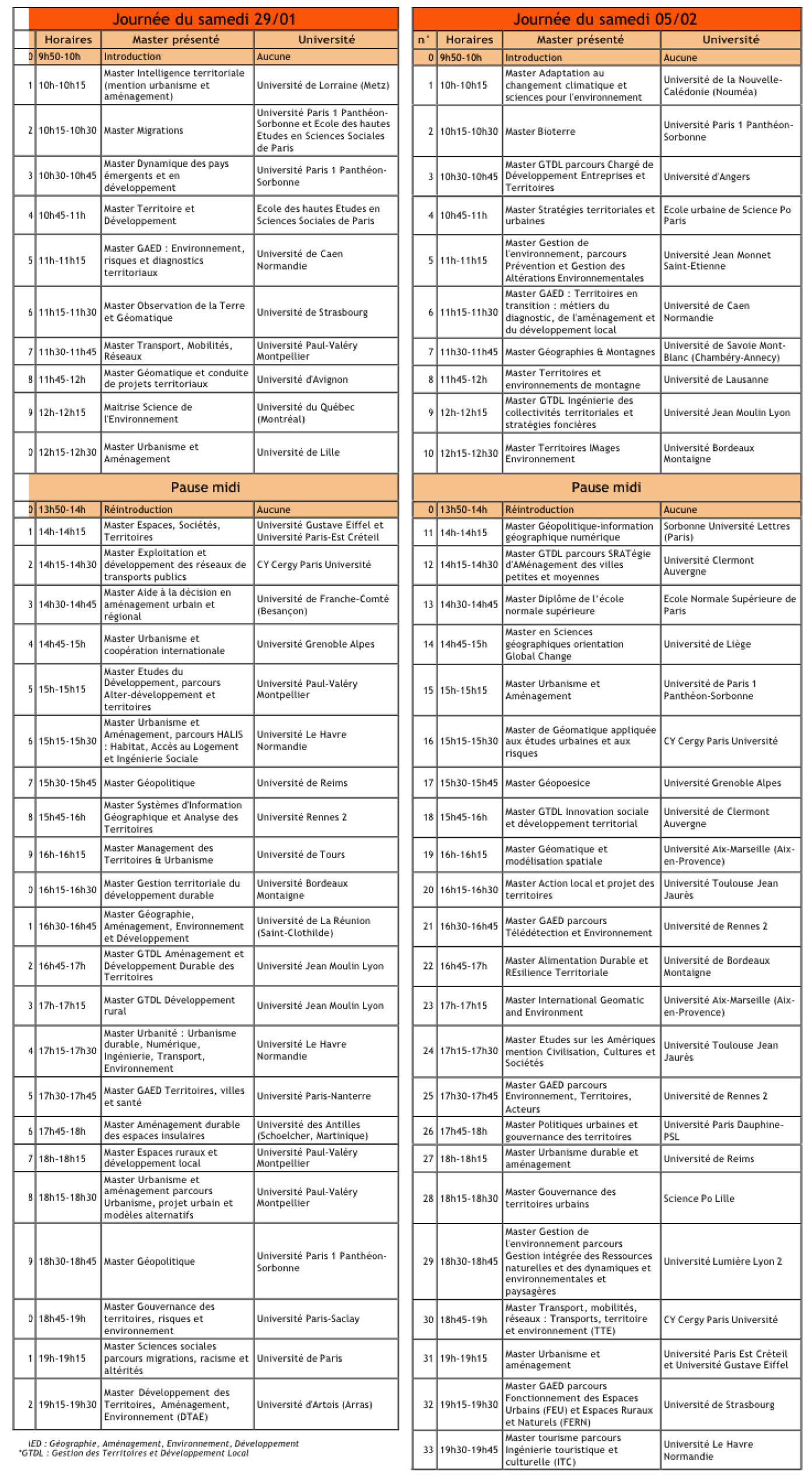 L'Afneg présente (tous) les Masters en géographie et disciplines territoriales