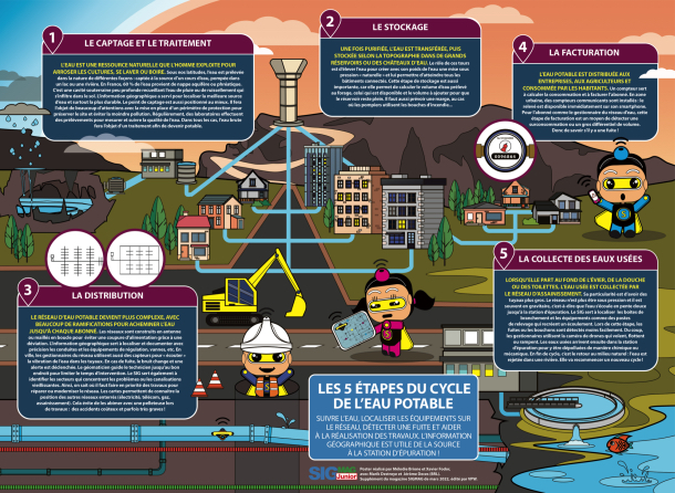 Réseaux d'eau et SIG, Imagerie, arcOpole, Images orientées, Grand Belfort... Découvrez le sommaire du nouveau SIGMAG, SIGMAG Junior et SIG+ Réseaux d'eau et SIG, Imagerie, arcOpole, Images orientées, Grand Belfort... Découvrez le sommaire du nouveau SIGMAG, SIGMAG Junior et SIG+