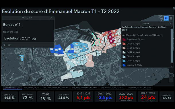 Analyses électorales à Dunkerque Grand Littoral