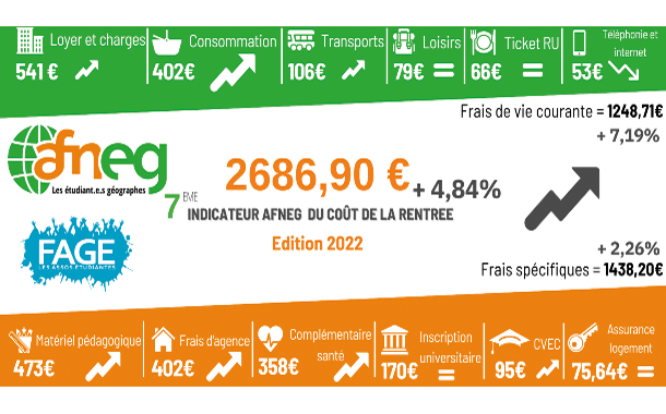 Coût de la rentrée 2022 Coût de la rentrée 2022