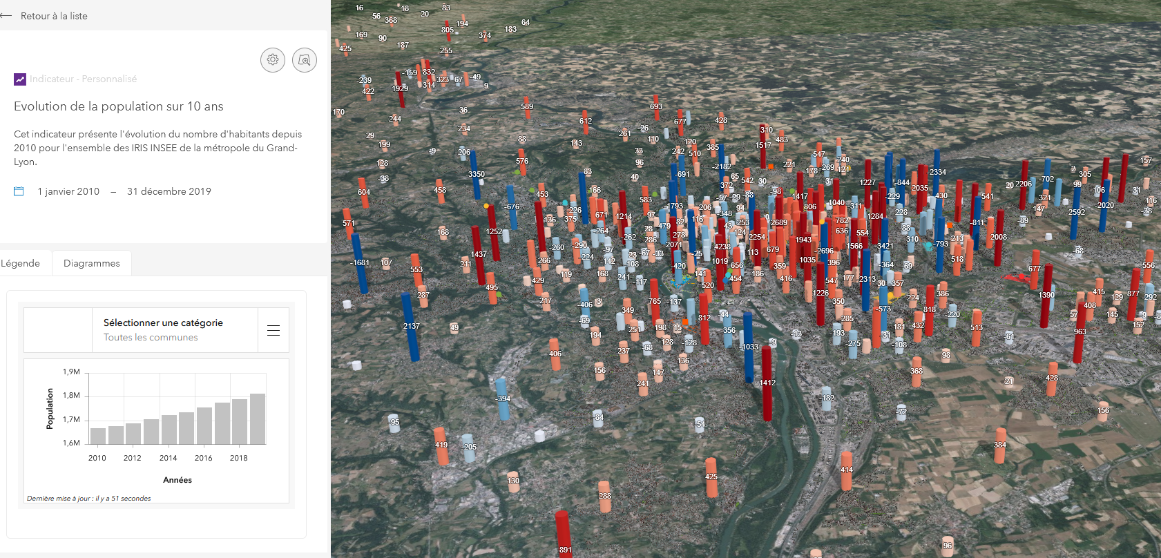 Créer un modèle ArcGIS Urban et intégrer ses données pour concevoir plans et projets