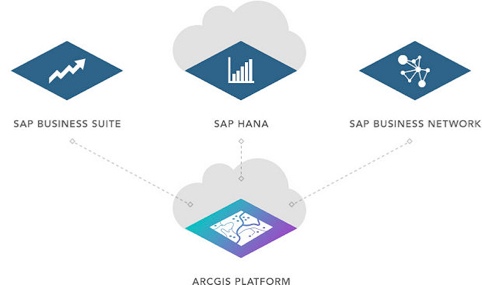 Des liens renforcés entre ArcGIS et SAP HANA
