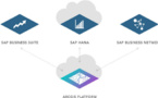 Des liens renforcés entre ArcGIS et SAP HANA