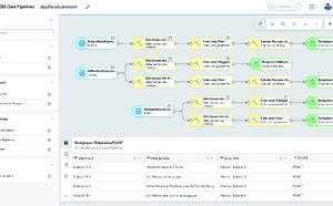 ArcGIS Data Pipelines dans Enterprise