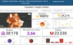 Un tableau de bord qui compte 